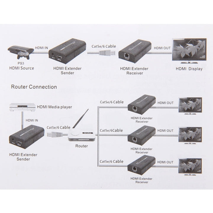 Lisslune | HDMI Extender over a single UTP CAT5e/6 cable, transmission distance: 100m