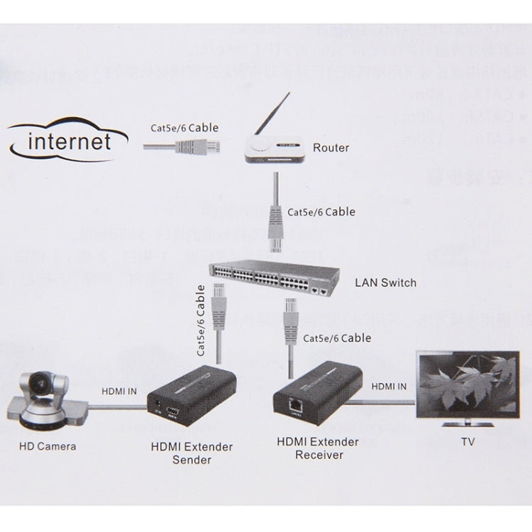 Lisslune | HDMI Extender over a single UTP CAT5e/6 cable, transmission distance: 100m