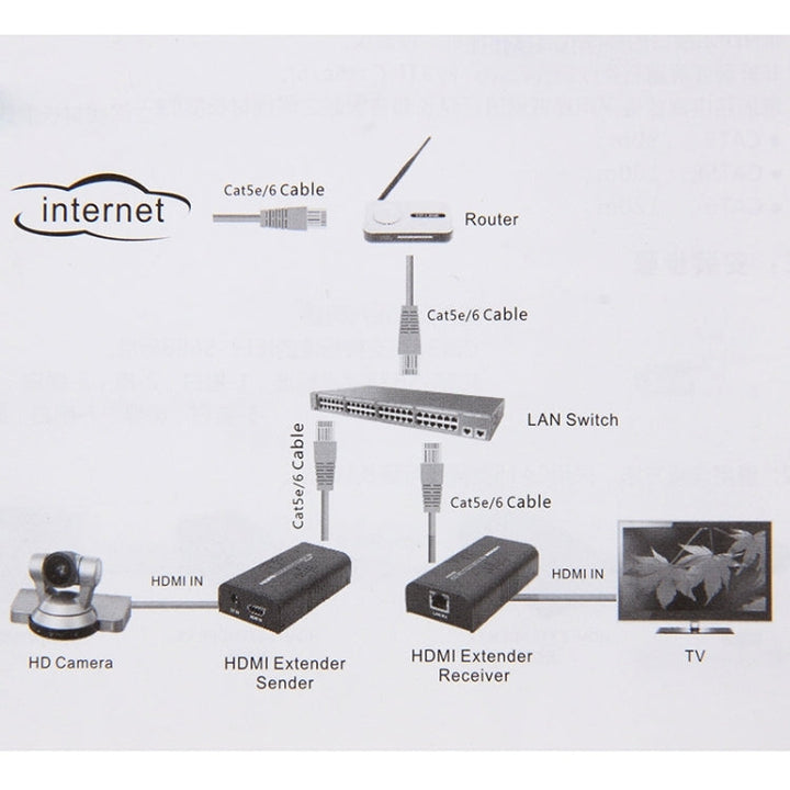 Lisslune | HDMI Extender over a single UTP CAT5e/6 cable, transmission distance: 100m