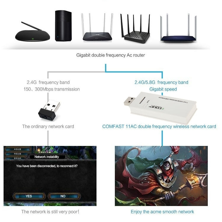 Lisslune | EDUP AC-1601 802.11AC 1200M Dual Band USB 3.0 Wifi Wireless Adapter