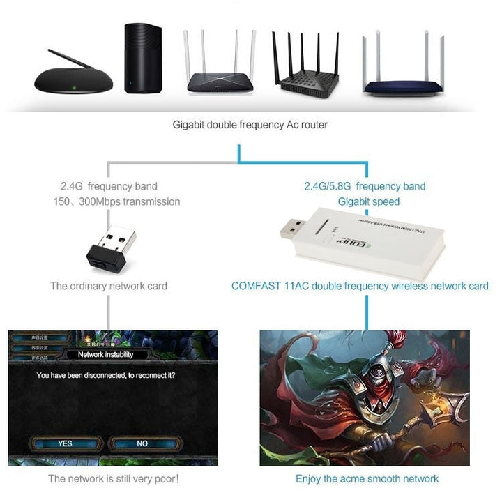 Lisslune | EDUP AC-1601 802.11AC 1200M Dual Band USB 3.0 Wifi Wireless Adapter