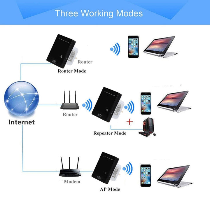 Lisslune | 300Mbps Wireless-N Mini Router, support AP / Client / Router / Bridge / Repeater operation modes, signal random delivery