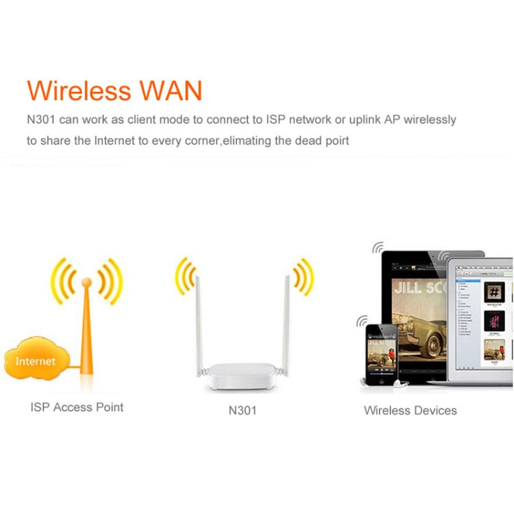Lisslune | Tenda N301 Wireless N300 Easy Setup Router Speed Up to 300Mbps