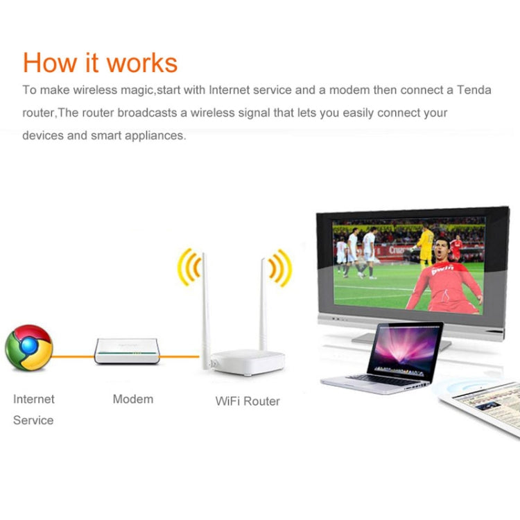 Lisslune | Tenda N301 Wireless N300 Easy Setup Router Speed Up to 300Mbps