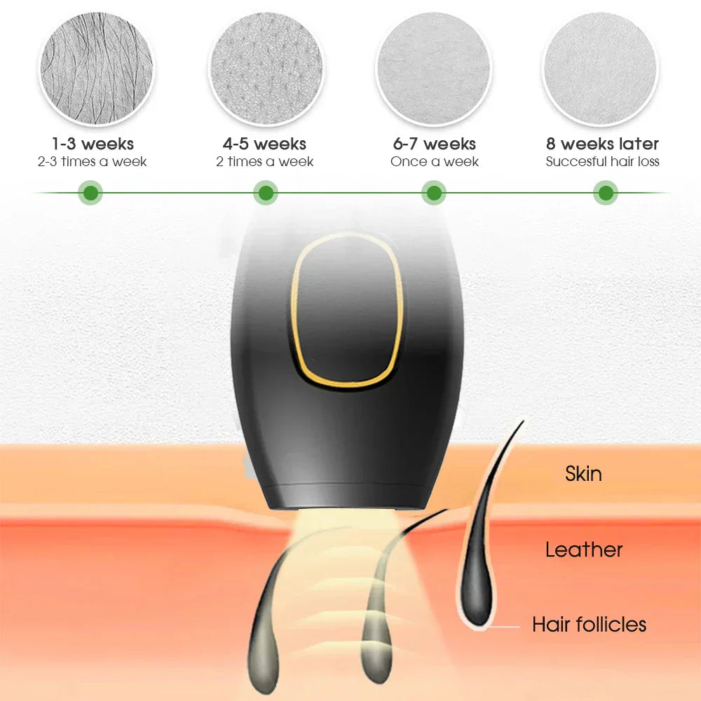 Lisslune | Bikini IPL 500,000 Flash Epilator Impulse Permanent Laser Epilator Painless For Women Hair Removal Home Use Devices