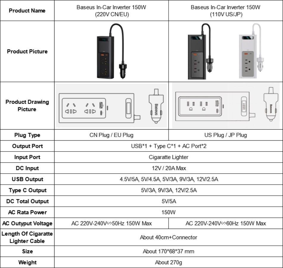 Lisslune | 150W Car Power Inverter with LED Display - The essential travel companion for all your charging needs