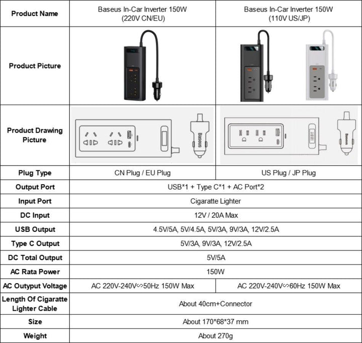 Lisslune | 150W Car Power Inverter with LED Display - The essential travel companion for all your charging needs