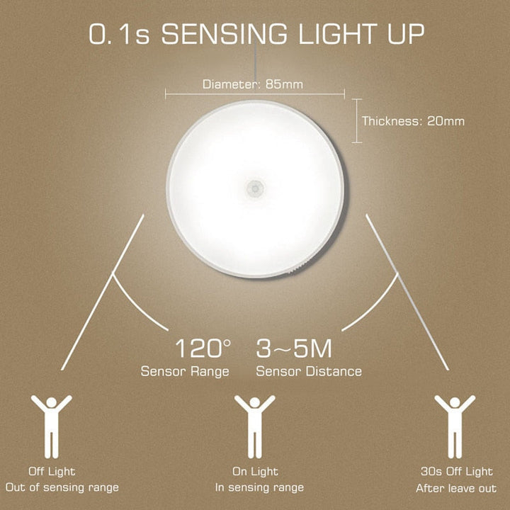 Lisslune | Sticky LED Motion Sensor Mini Night Lamp