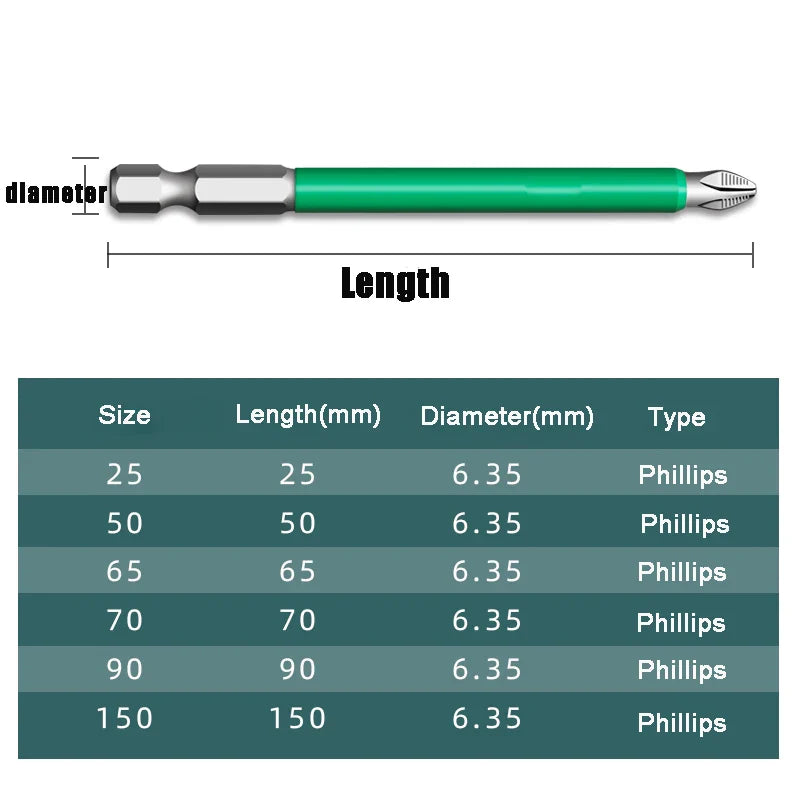 Lisslune | Magnetic Anti-Slip Precision Screwdriver Bit Set