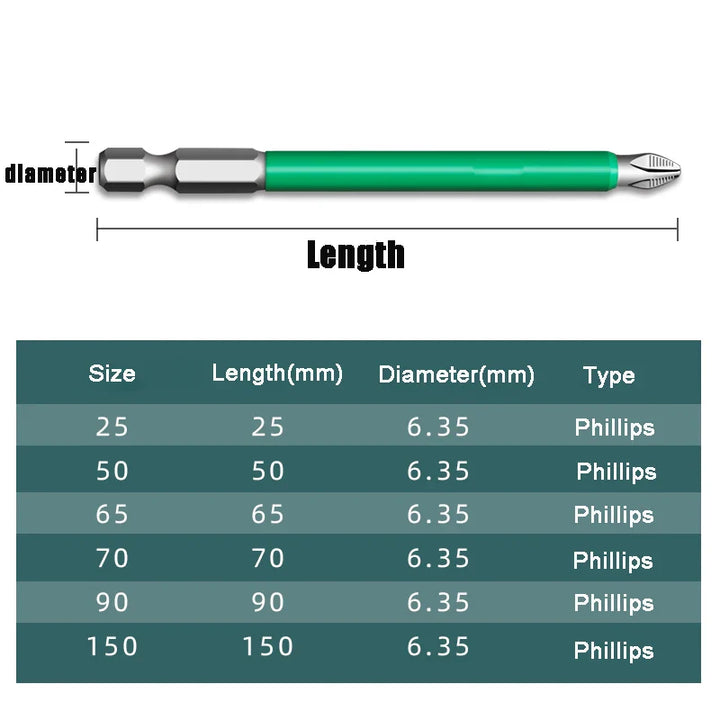Lisslune | Magnetic Anti-Slip Precision Screwdriver Bit Set