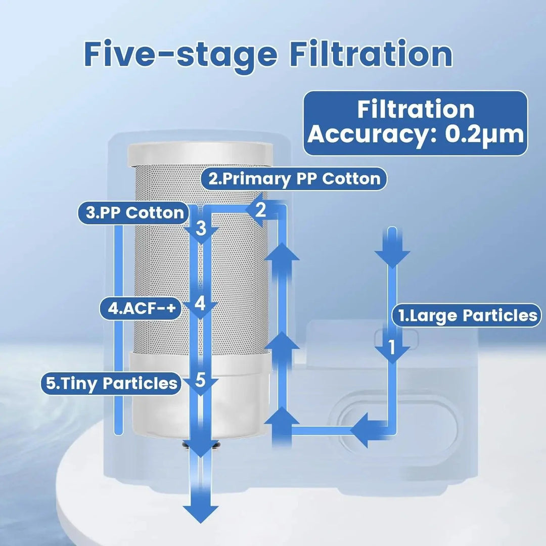 Lisslune | PureFlow NSF-certified tap water filtration system: Upgrade your kitchen with advanced filtration technology
