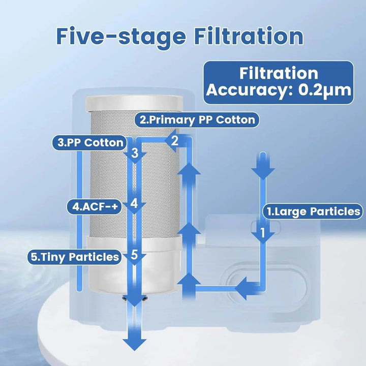 Lisslune | PureFlow NSF-certified tap water filtration system: Upgrade your kitchen with advanced filtration technology