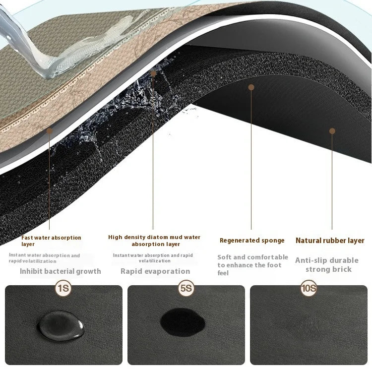 Lisslune | Quick-Drying Non-Slip Kitchen Mat | Super Absorbent, Shock-Absorbing & Stylish for Safe Cooking Spaces