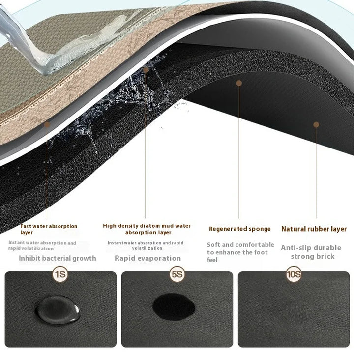 Lisslune | Quick-Drying Non-Slip Kitchen Mat | Super Absorbent, Shock-Absorbing & Stylish for Safe Cooking Spaces