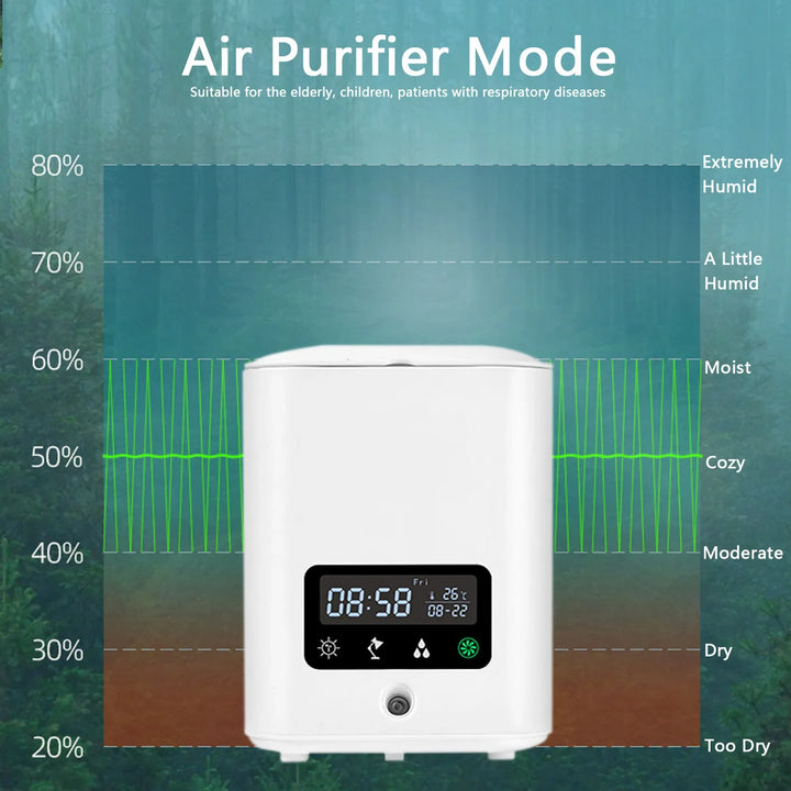 Lisslune | Multifunctional smart hydroponic plant pot with calendar, diffuser and desk lamp