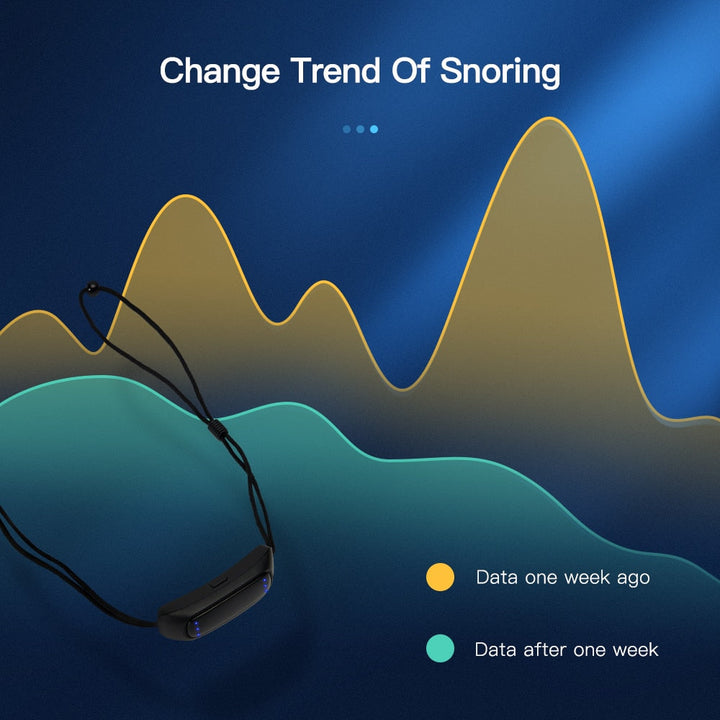 Lisslune | Intelligent Anti-Snore Apnea Device
