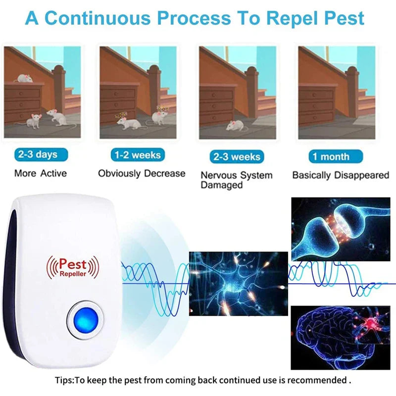 Lisslune | Pest control, ultrasound, mice, cockroaches, insects, rats, spiders, mosquitoes, pest control, household, unwanted animals
