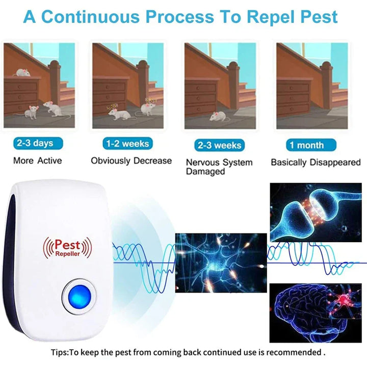 Lisslune | Pest control, ultrasound, mice, cockroaches, insects, rats, spiders, mosquitoes, pest control, household, unwanted animals