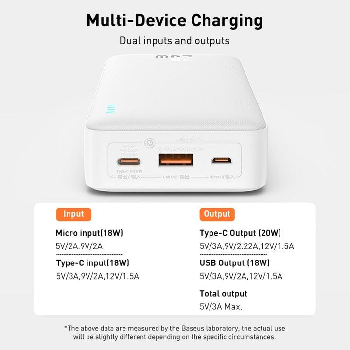 Lisslune | 20,000mAh Baseus Power Bank - High-Speed Dual Input/Output Charging for Ultimate Portability