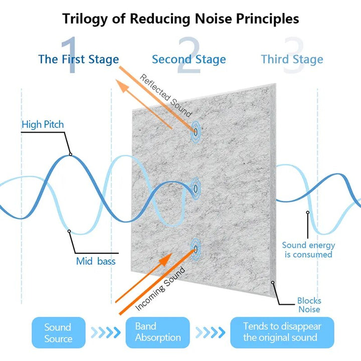 Lisslune | Eco-friendly Acoustic Soundproofing Insulation Panels