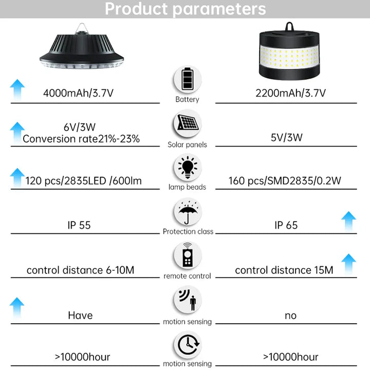 Lisslune | Eco Solar Panel Outdoor Waterproof Light System
