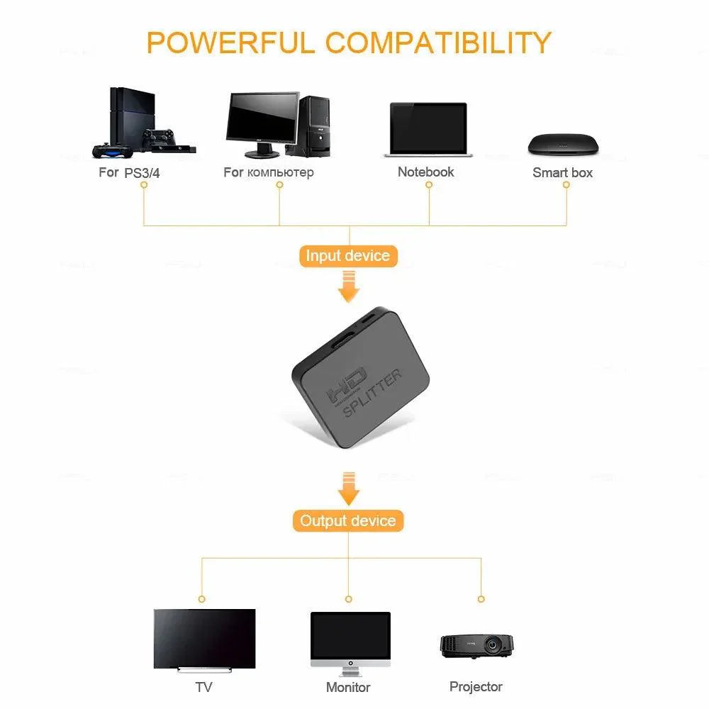 Lisslune | Transform your entertainment with the Premier 4K HDMI Splitter