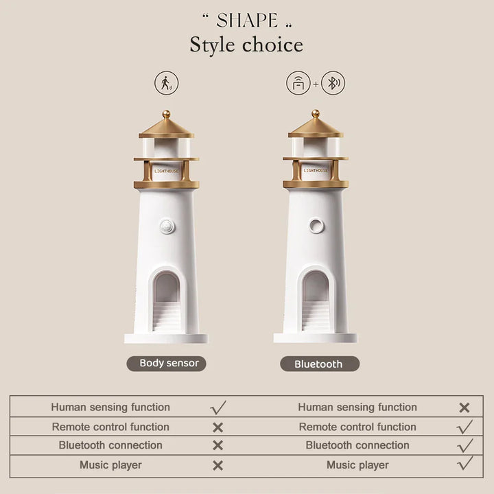 Lisslune | Lighthouse Ambient lights Bluetooth Music Dimmable Projection