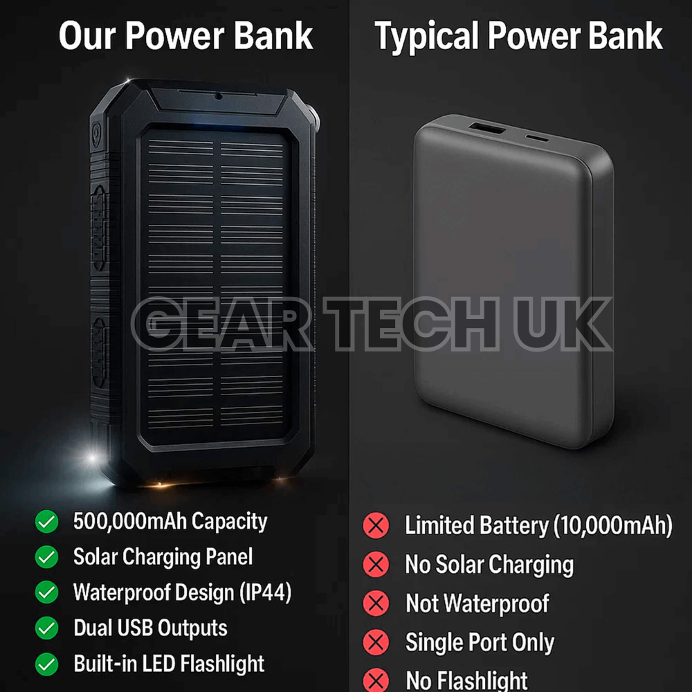Lisslune | Fishing Power Bank 50000 mah Waterproof Solar Charger | Fishing Battery Pack with USB-C Fast Charging & LED Light