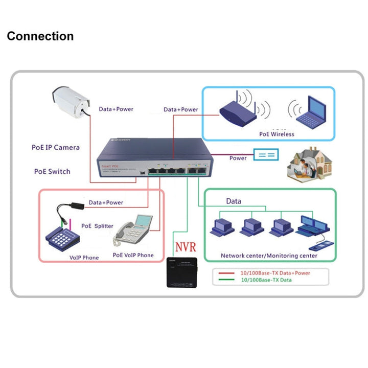 Lisslune | ESCAM POE 4+2 6-Port Fast Ethernet Switch 4-Port POE 10/100M 120W Network Switch, Transmission distance: 150m (Black)