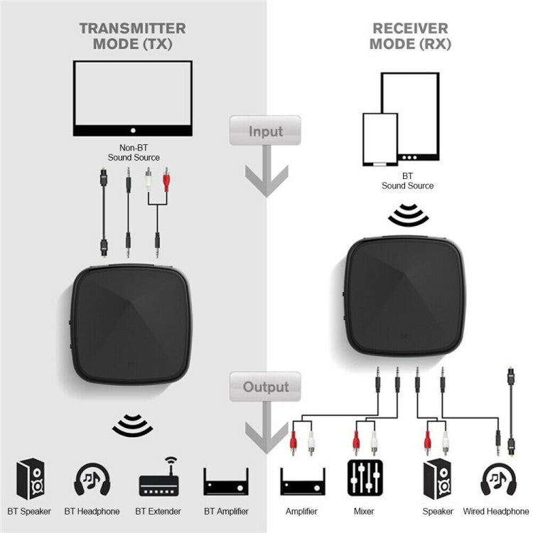 Lisslune | Aptx Bluetooth Transmitter Receiver Wireless Adapter Toslink/SPDIF