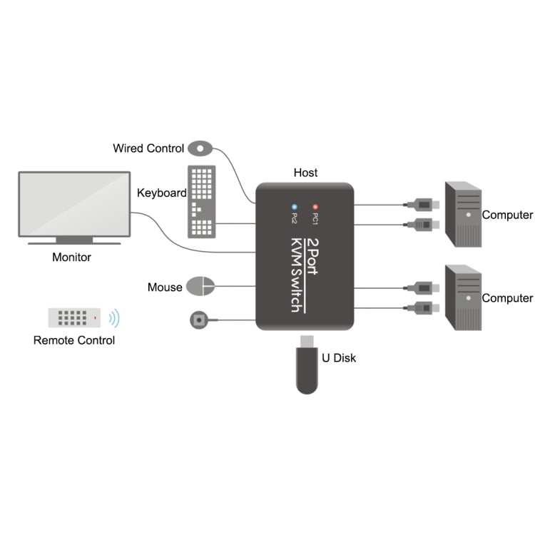 Lisslune | 2 Ports USB HDMI KVM Switch Switcher with Cable for Monitor, Keyboard, Mouse, HDMI Switch, Supports U-Disk Reading