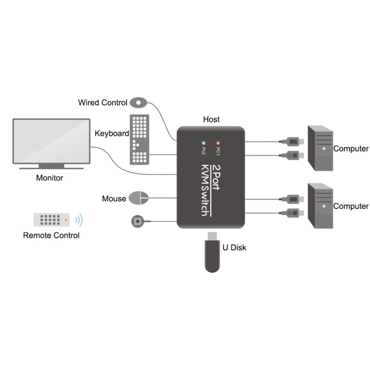 Lisslune | 2 Ports USB HDMI KVM Switch Switcher with Cable for Monitor, Keyboard, Mouse, HDMI Switch, Supports U-Disk Reading