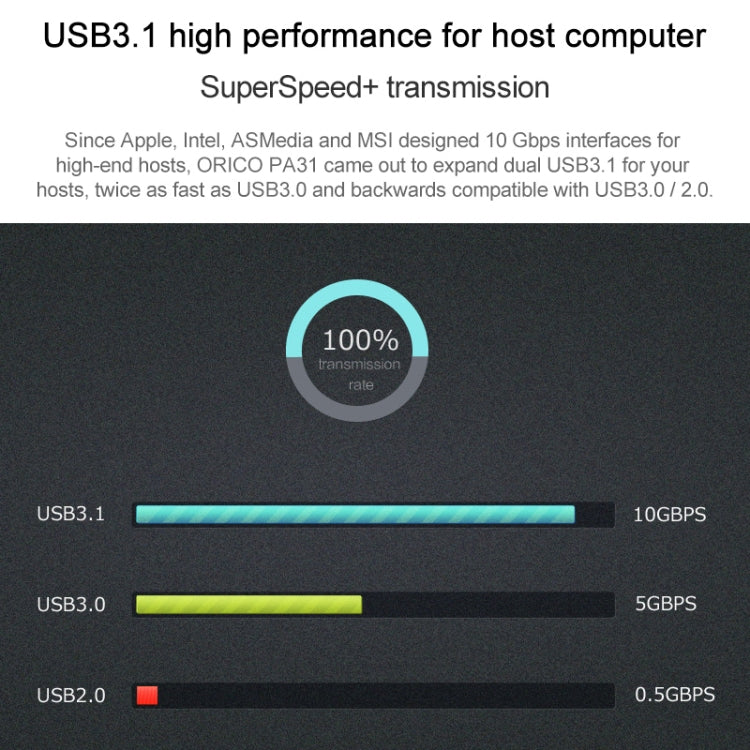 Lisslune | ORICO PA31-AC 2 Port USB3.1 PCI-E Adapter