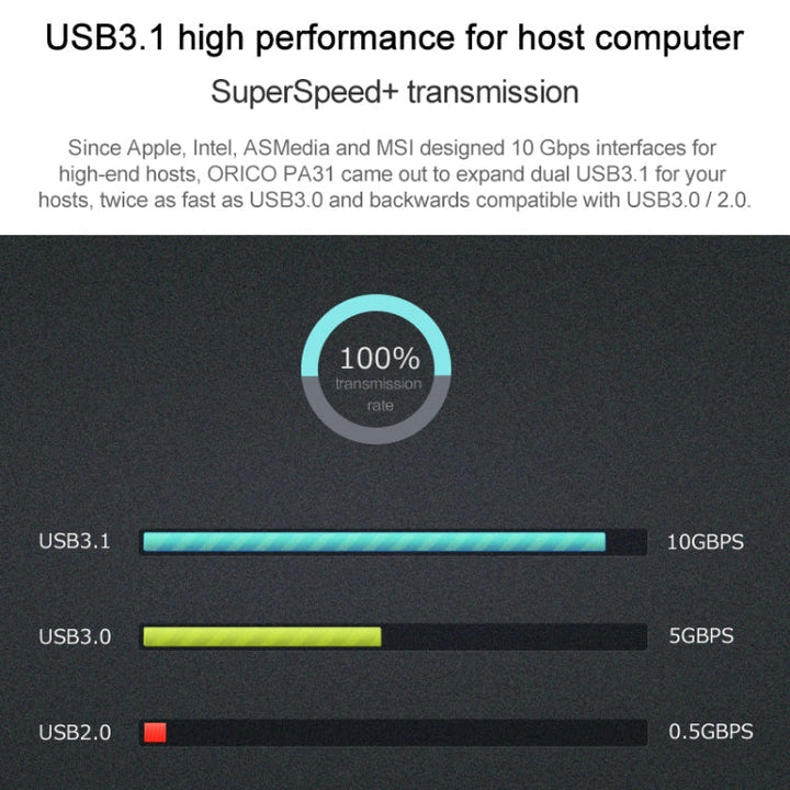 Lisslune | ORICO PA31-AC 2 Port USB3.1 PCI-E Adapter