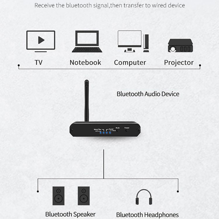 Lisslune | ZS-SGD09 3 in 1 Digital to Analog Bluetooth 5.0 Receiver & Transmitter