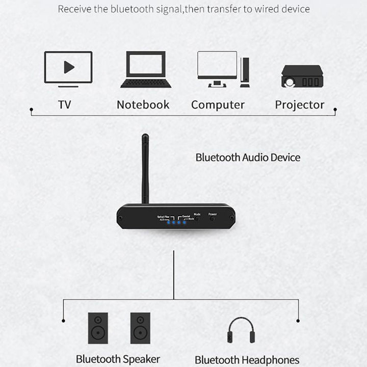 Lisslune | ZS-SGD09 3 in 1 Digital to Analog Bluetooth 5.0 Receiver & Transmitter