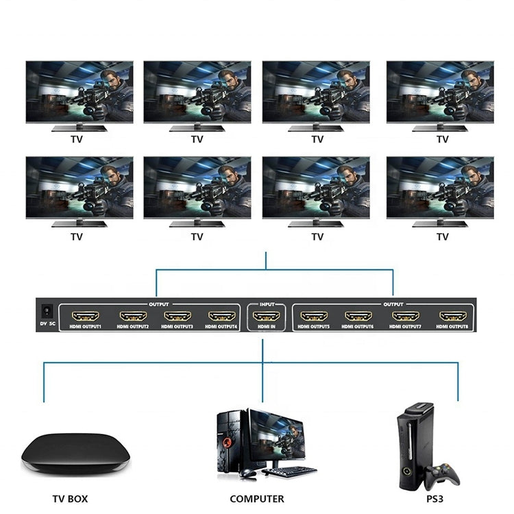 Lisslune | 1 x 8 4K x 2K 3840*2160/30HZ HDMI Splitter