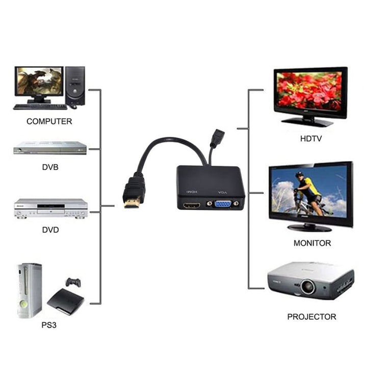 Lisslune | Multi-Screen-Display One-to-Two HDMI to VGA Converter
