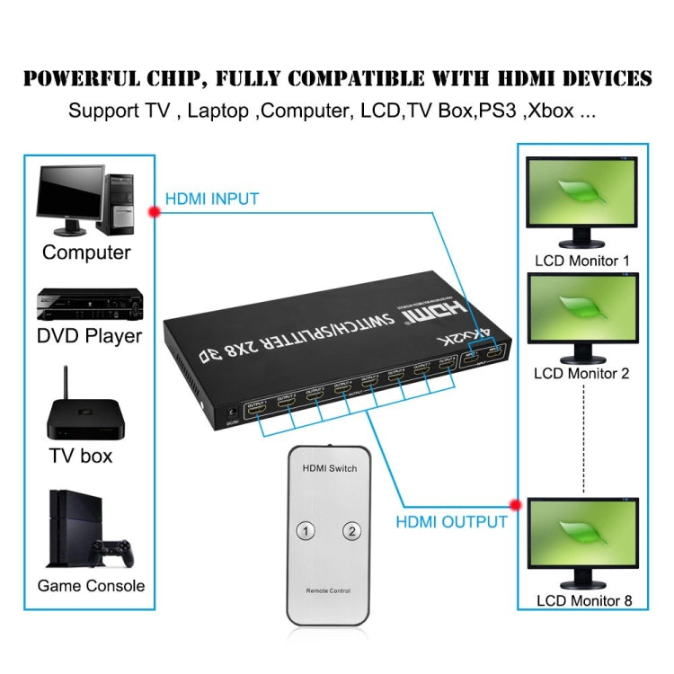 Lisslune | HDMI 2-in-8 Full HD 4K x 2K Video Switch