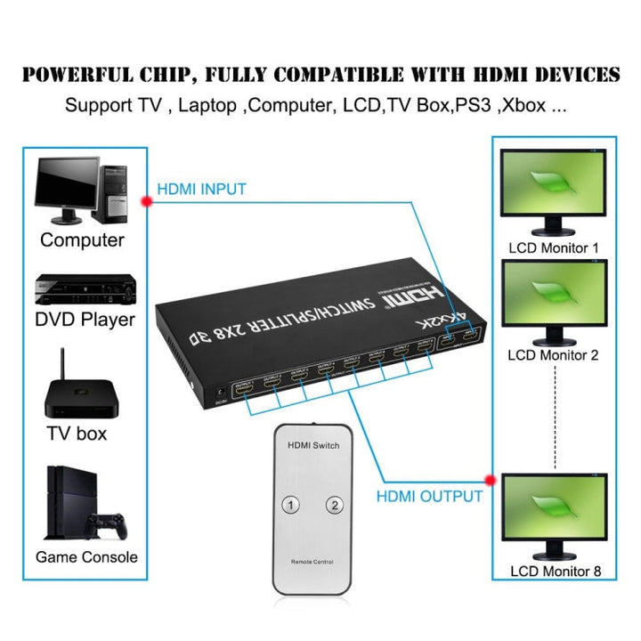 Lisslune | HDMI 2-in-8 Full HD 4K x 2K Video Switch