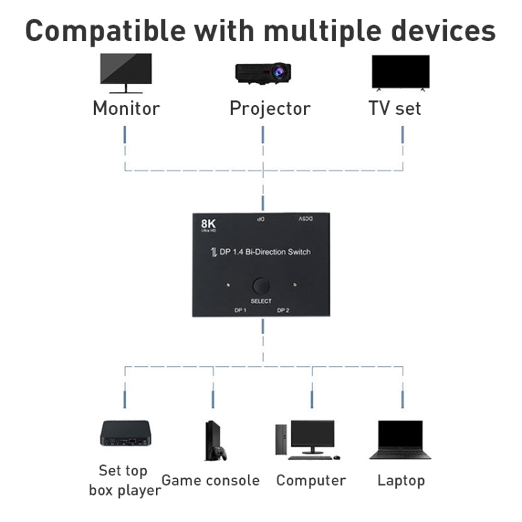 Lisslune | 8K DP 1.4 Bi-Directional Switch