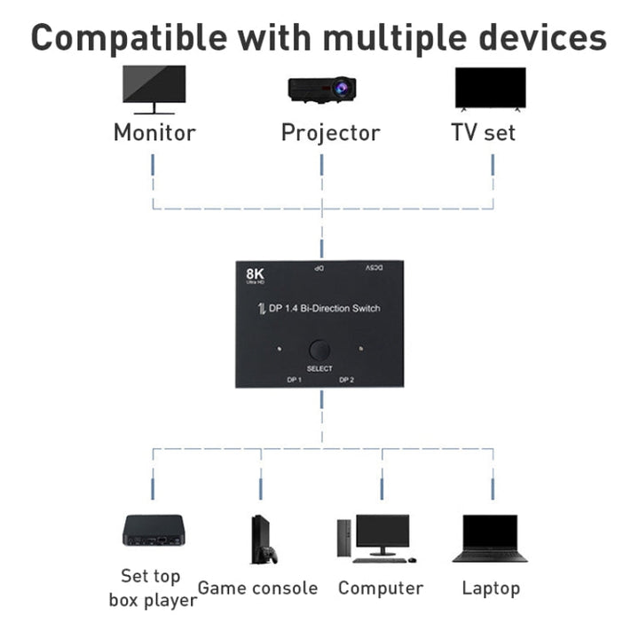 Lisslune | 8K DP 1.4 Bi-Directional Switch