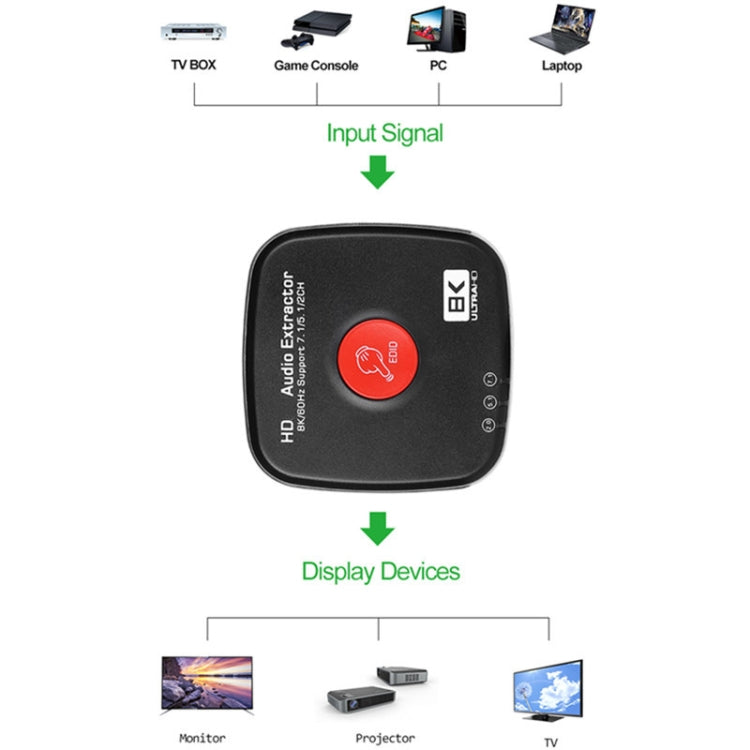 Lisslune | AYSA-11V21 8K/60Hz YbCr420 HDR10 Output 7.1 HDMI8K Audio Separator 2.1 Audio Separator