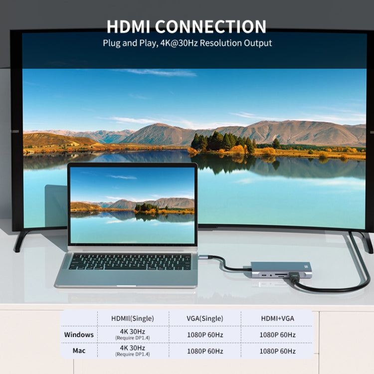 Lisslune | JUNSUNMAY 11 in 1 Type-C to 4K HDMI + VGA + RJ45 Docking Station Adapter PD Fast Charging Hub