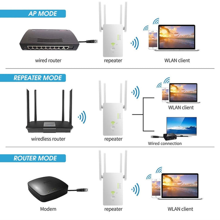 Lisslune | U6 5Ghz Wireless WiFi Repeater 1200Mbps Router Wifi Booster 2.4G Long Range Amplifier (EU Plug)