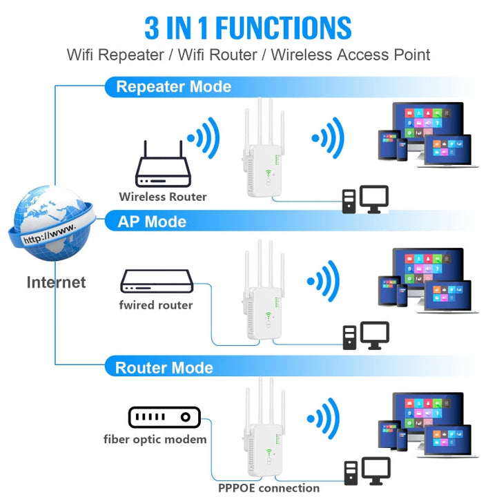 Lisslune | U10 1200Mbps Signal Booster WiFi Extender WiFi Antenna Dual Band 5G Wireless Signal Repeater (US Plug)