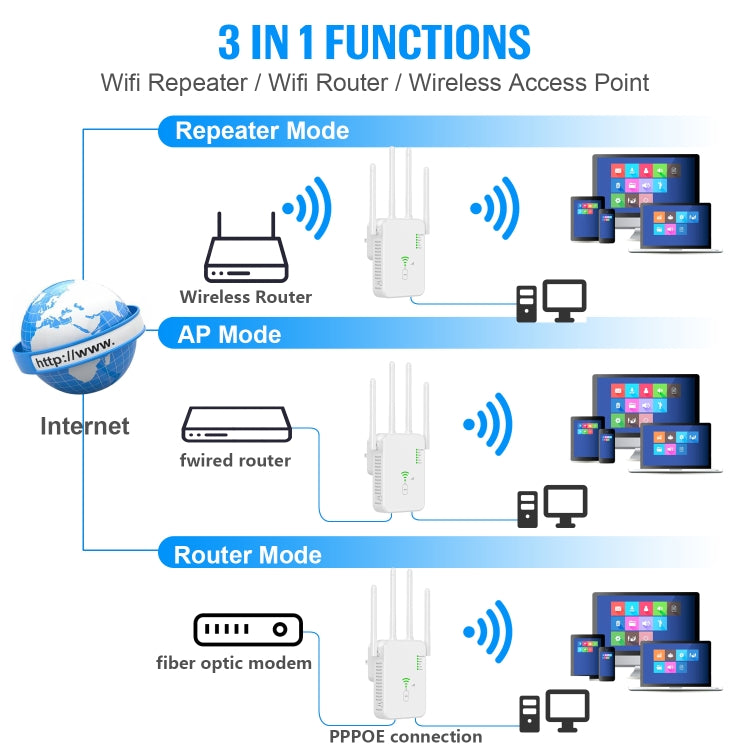 Lisslune | U10 1200Mbps Signal Booster WiFi Repeater WiFi Antenna Dual Band 5G Wireless Signal Repeater (EU Plug)