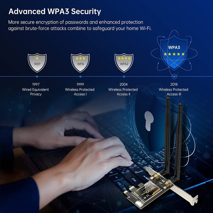 Lisslune | EDUP EP-9658 PCI-E WiFi 6 Card AX1800M Bluetooth 5.2 Adapter for Desktop PC, 2.4GHz/5.8GHz Dual-Band Wireless PCI-E Internal Network Card