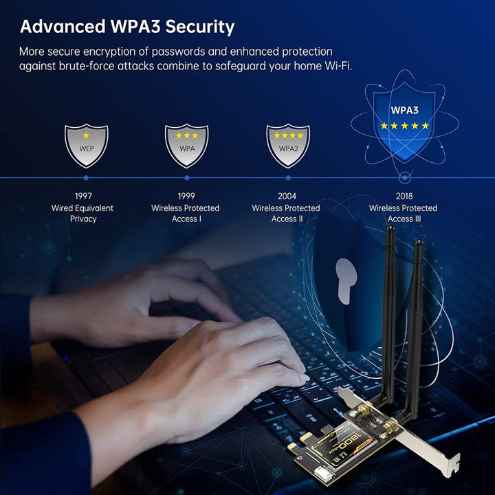 Lisslune | EDUP EP-9658 PCI-E WiFi 6 Card AX1800M Bluetooth 5.2 Adapter for Desktop PC, 2.4GHz/5.8GHz Dual-Band Wireless PCI-E Internal Network Card