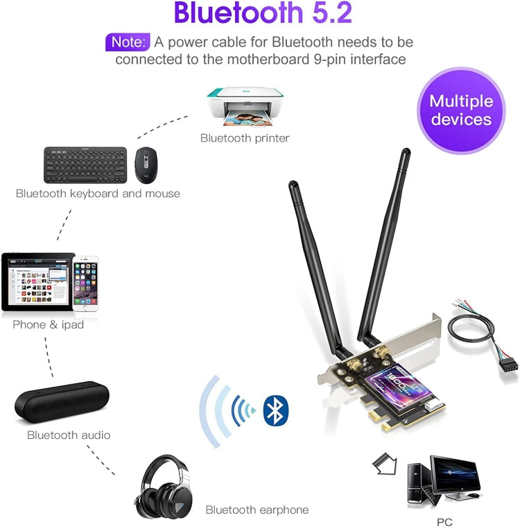 Lisslune | EDUP EP-9658 PCI-E WiFi 6 Card AX1800M Bluetooth 5.2 Adapter for Desktop PC, 2.4GHz/5.8GHz Dual-Band Wireless PCI-E Internal Network Card